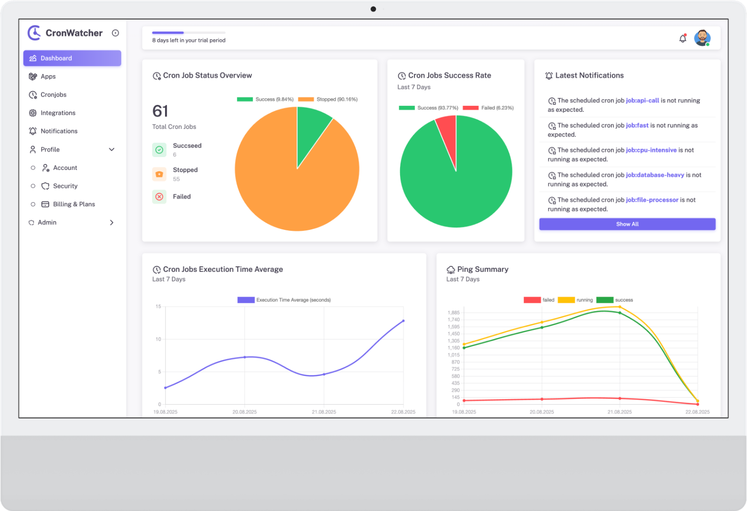 cronWatcher Dashboard